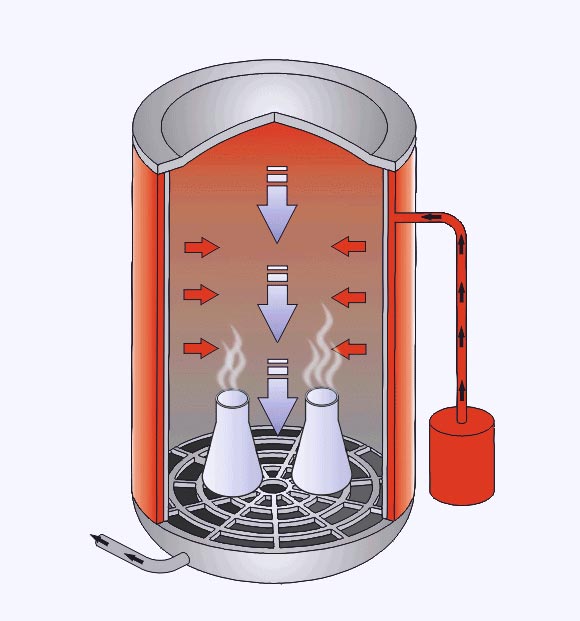 Ventilation using pre-vacuum and drying vacuum