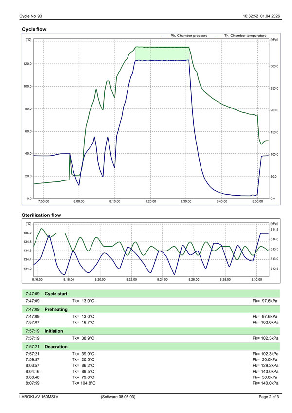 بروتوكول التعقيم