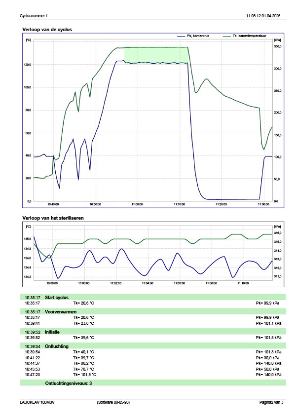 Sterilisatieprotocol