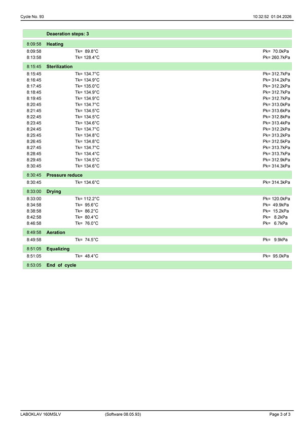 بروتوكول التعقيم
